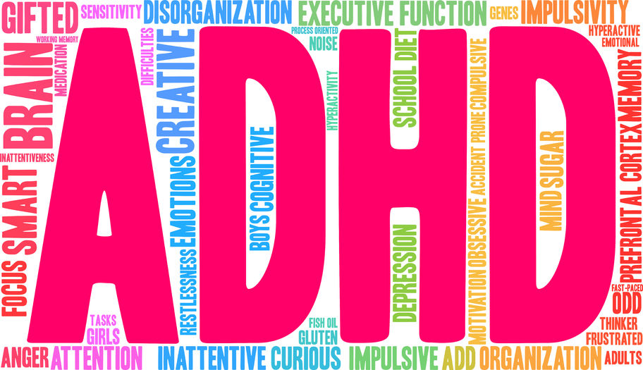 A word cloud for the word ADHD