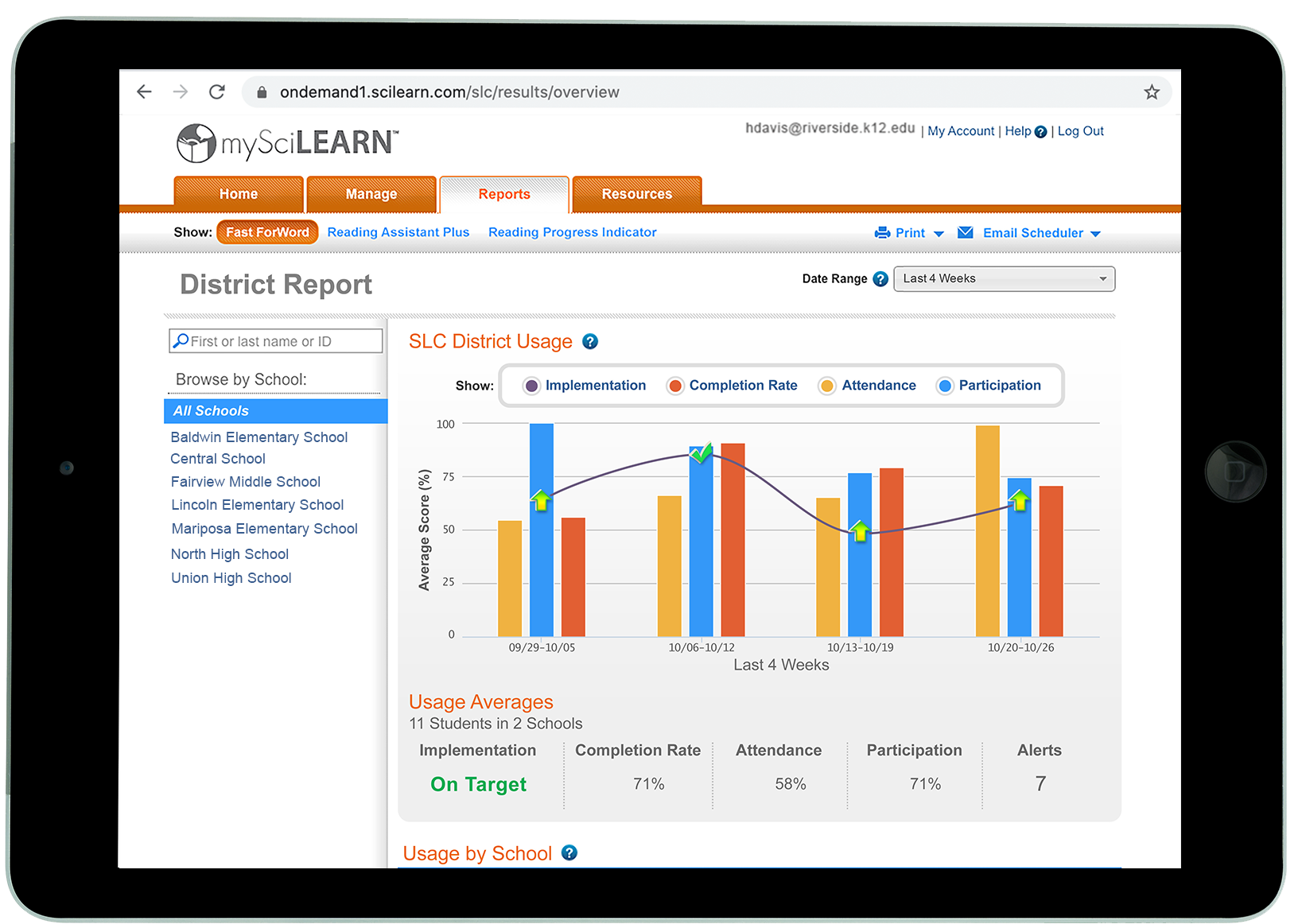 district report